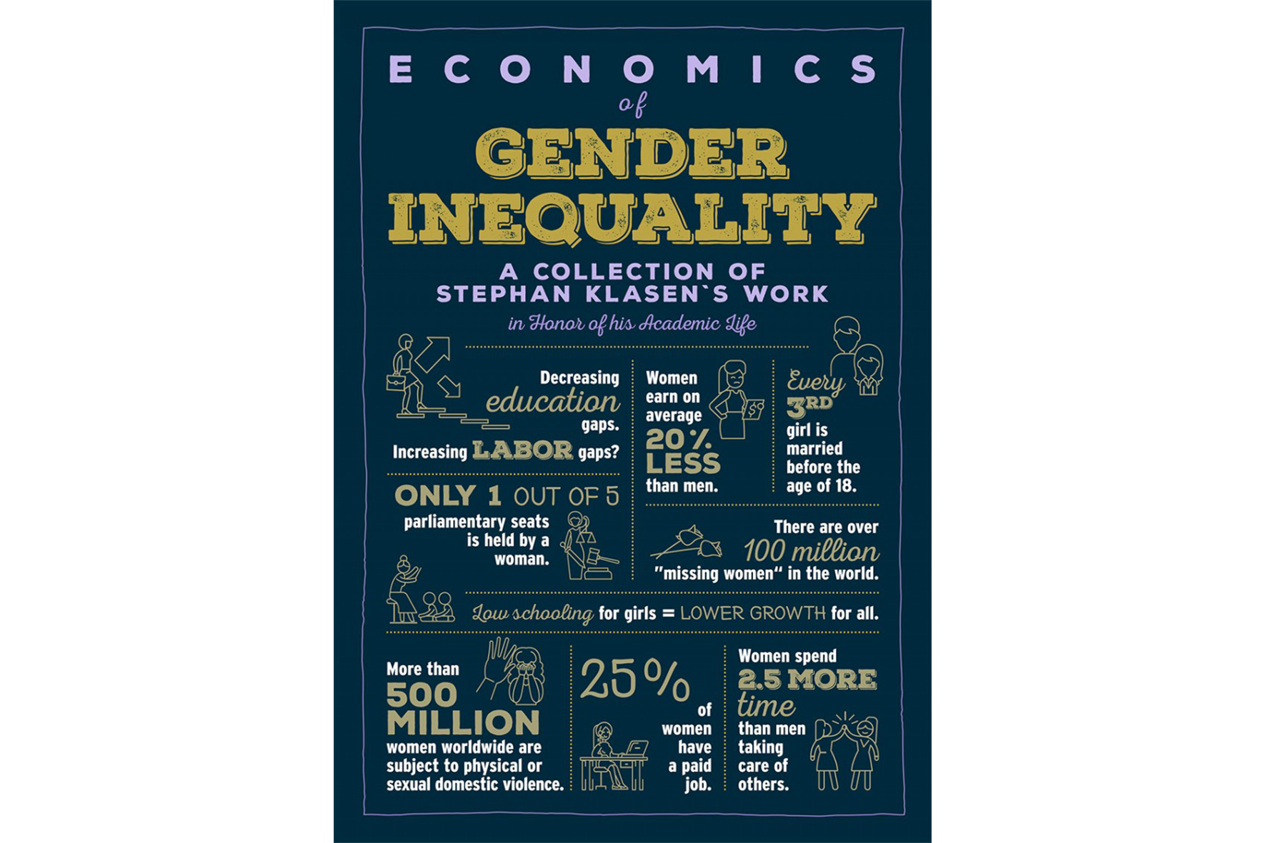 Economics of Gender Inequality