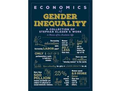 Economics of Gender Inequality