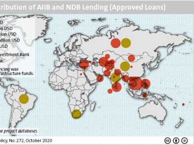 Geographic Distribution of Lending
