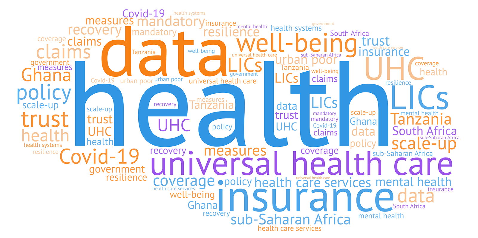 Towards Inclusive, Sustainable, And Resilient Health Systems In Sub 