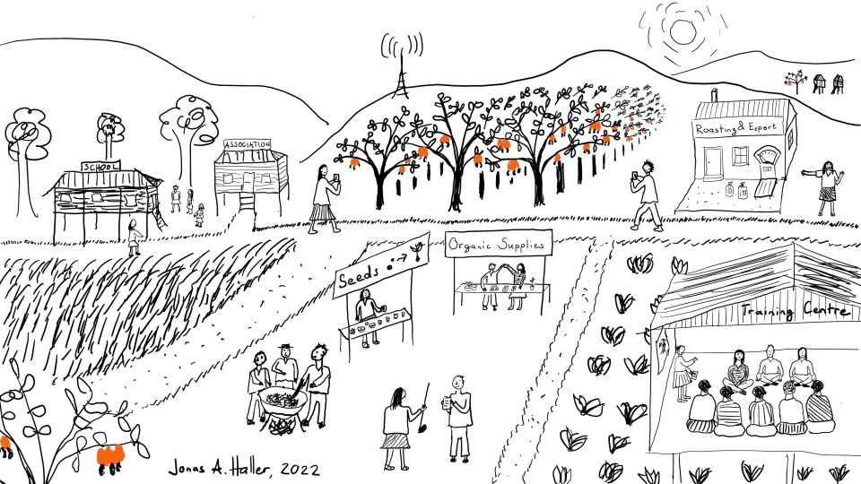 Illustration from the Interdisciplinary Sustainable Development Challenge